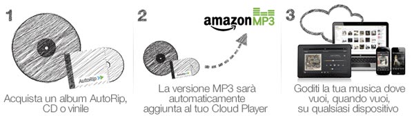Amazon Auto Rip