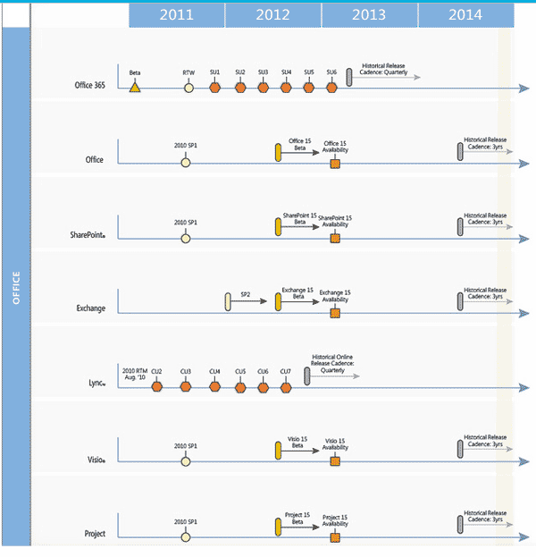 Microsoft roadmap 1