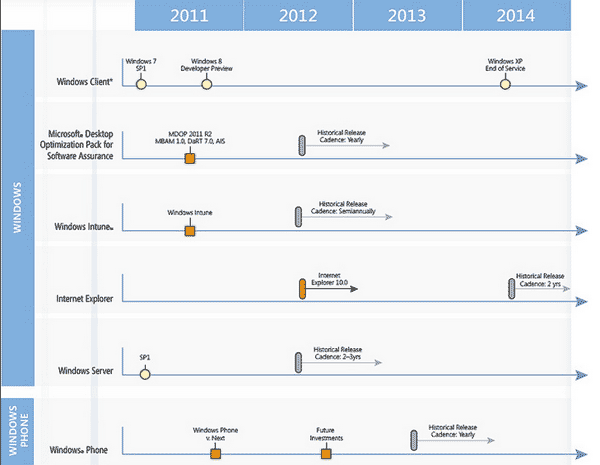 Microsoft roadmap 1