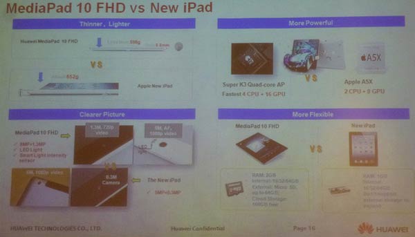 Huawei MediaPad FHD 10
